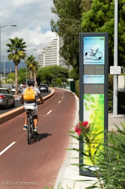 Motive os seus ciclistas apresentando as suas contagens.